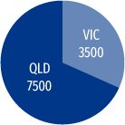 Tonnes Of Waste Incinerated Per Year